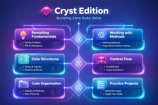 Flowchart titled 'Cryst Edition' for building core Ruby skills on a dark background with glowing text and icons.